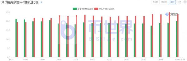 【合约日报】时隔一年！主力1.2万枚BTC转出到100个账户欲洗盘