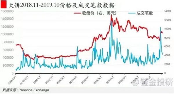 链金解析：美联储Taper对加密货币的影响