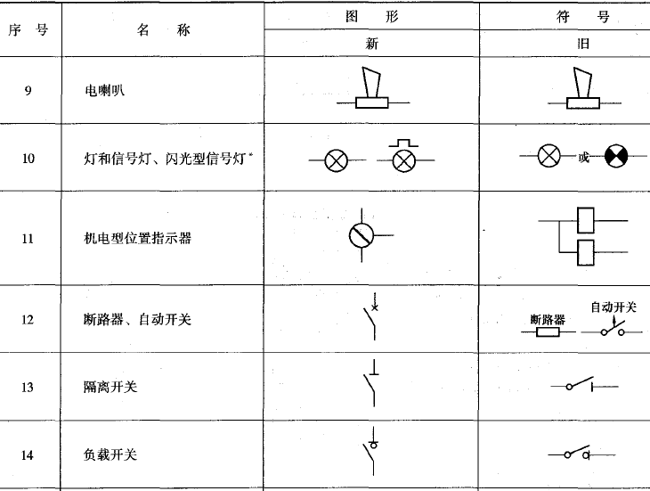 电气二次图纸符号图片