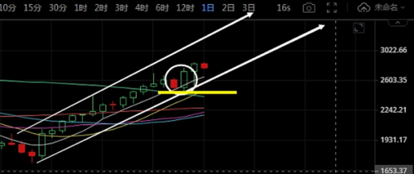 以太坊伦敦升级顺利完成：疯狗行情将启