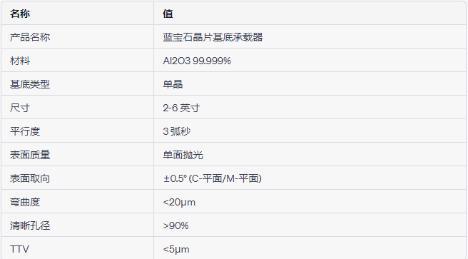 蓝宝石晶片单晶衬底,直径8英寸,蓝宝石晶片基底承载器al2o3氧化铝