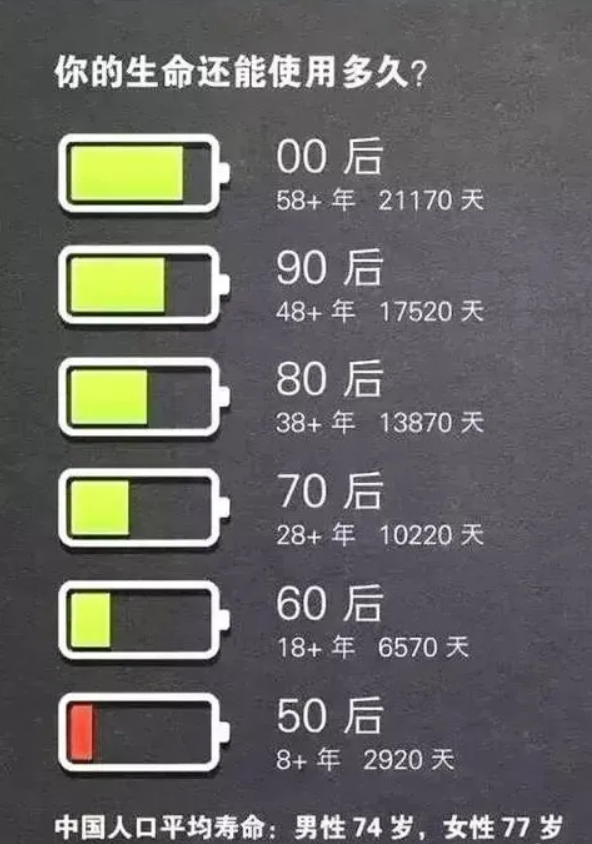 人生不过三万天,借副皮囊而已,临了空空如也,何必执念什么?