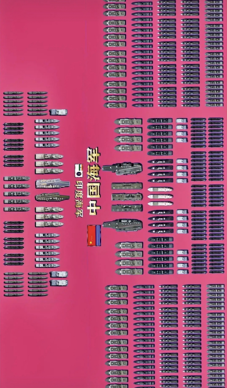 中印海军对比,三哥一直比较喜欢第三的位置,前几天还组织了双航母编队