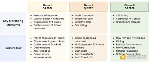 金色观察｜Pantera合伙人：当页游遇到区块链