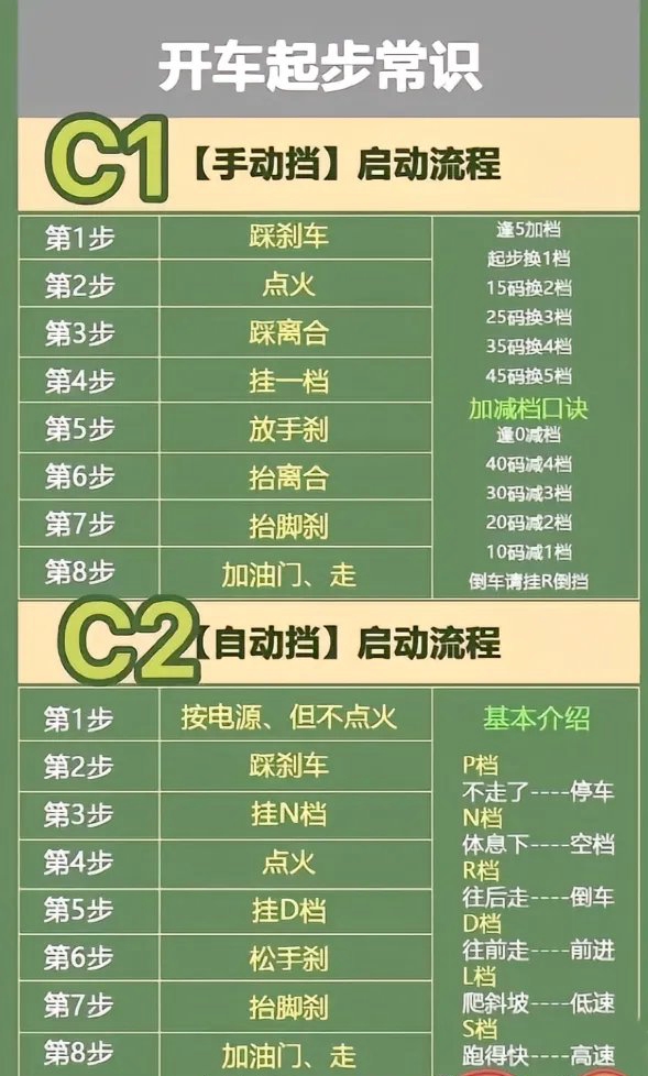 自动挡驾照是c1还是c2,区别是什么
