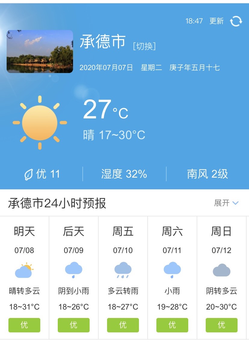 新西兰8月天气预报