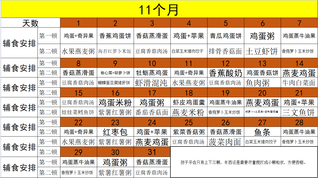 11个月了宝宝饮食安排(11个多月的宝宝食谱怎么安排)-第1张图片-鲸幼网