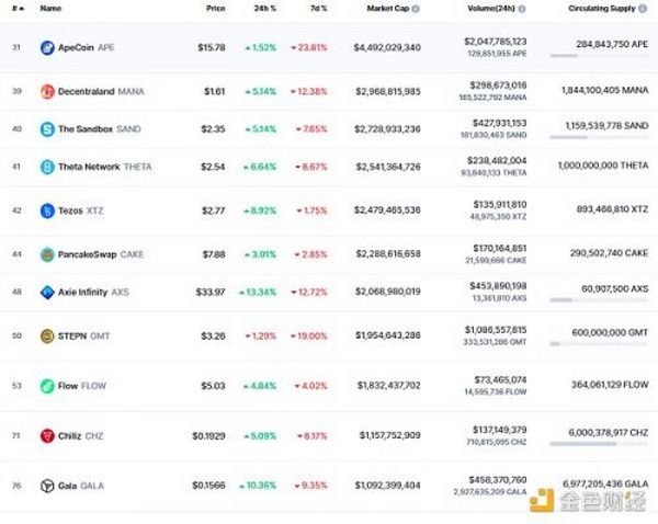 金色Web3.0日报 | Uniswap V3以太坊相关交易对深度已超中心化交易所