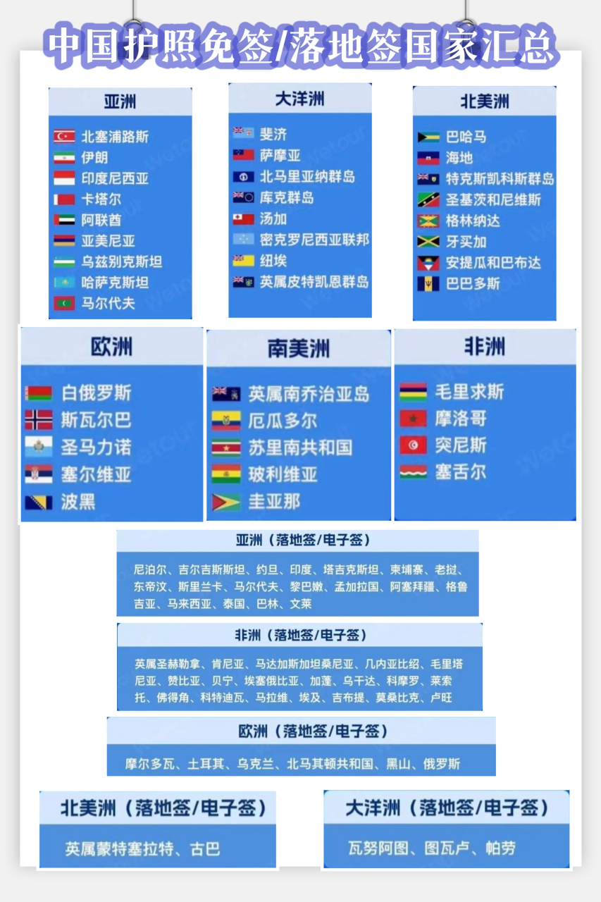 中国护照免签落地签国家汇总