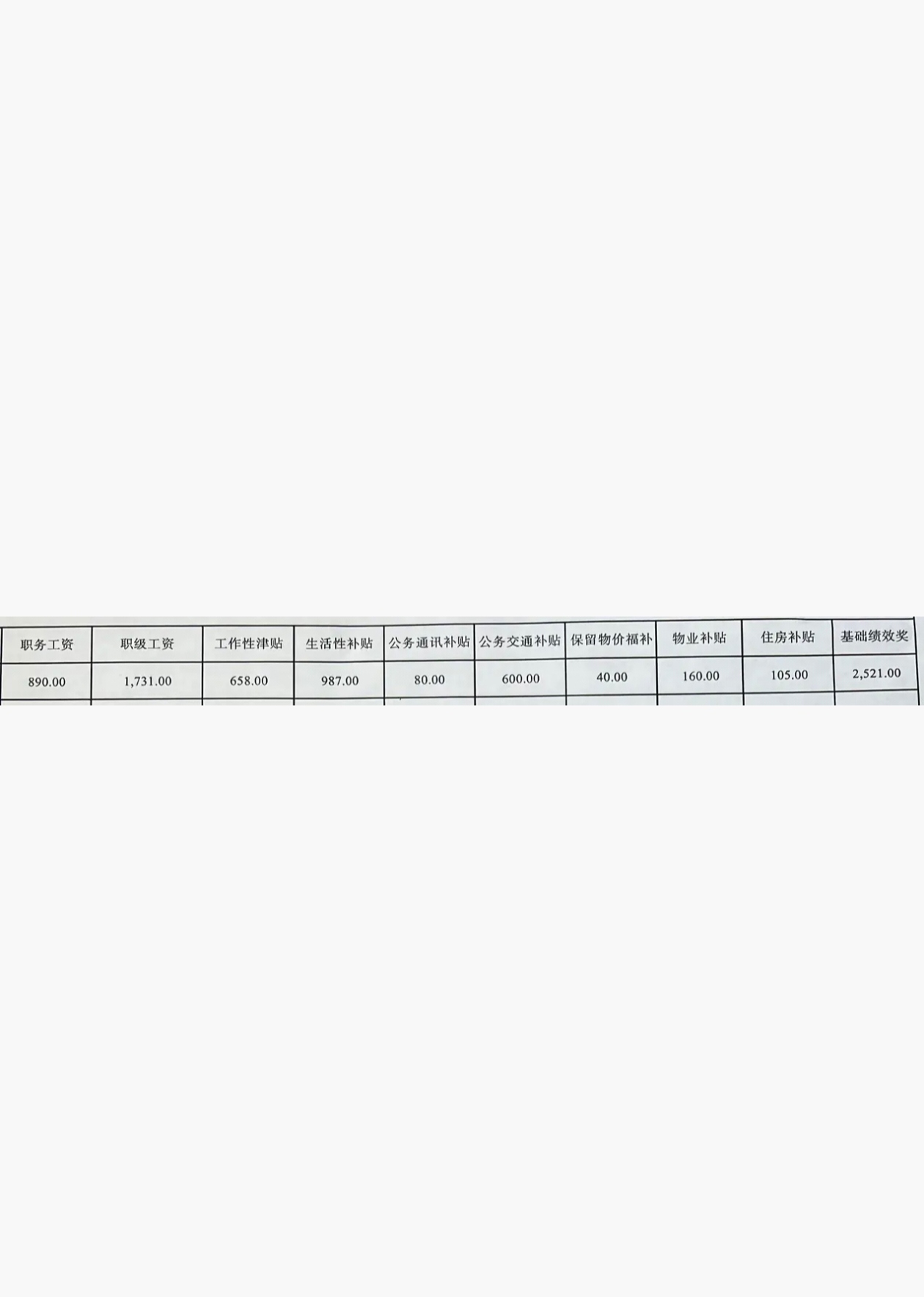 河南省公务员的薪资待遇