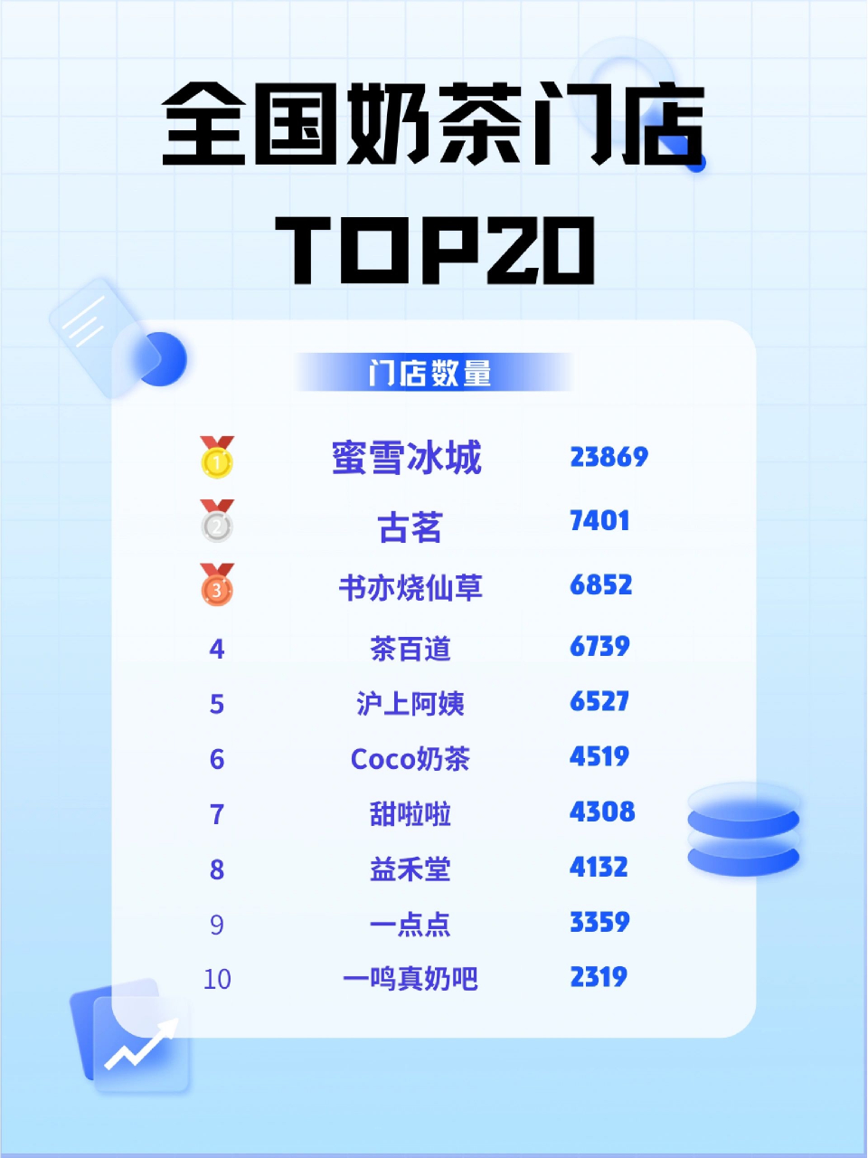 全国奶茶门店排行榜!你最爱喝哪一家的奶茶呢?
