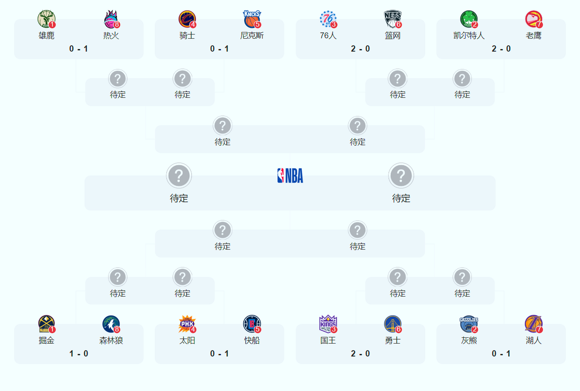 nba季后赛巡礼2023,总决赛期望76人对太阳  nba赛场已全面进入季后赛