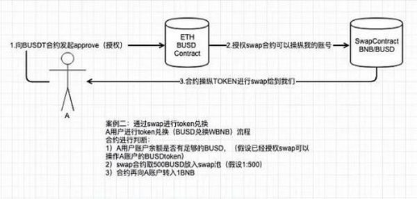 黑客通过这些方法盗取数字资产：看看你是否中招