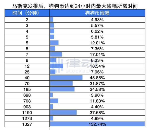 马斯克不是比特币的粉丝 他只是在享受操控一切