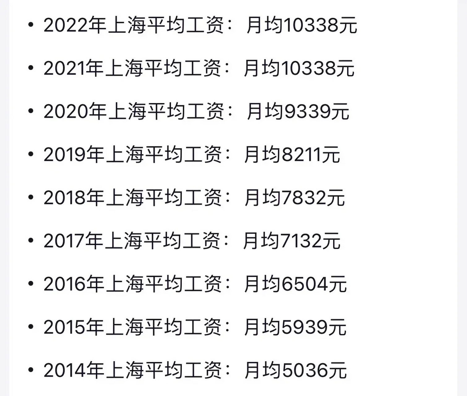 上海2023年公佈2022年職工月度平均工資12184元,比去年增幅6.