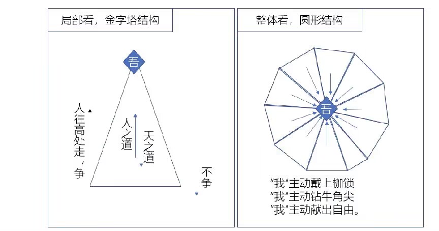 大器免成,人类的终极选择!