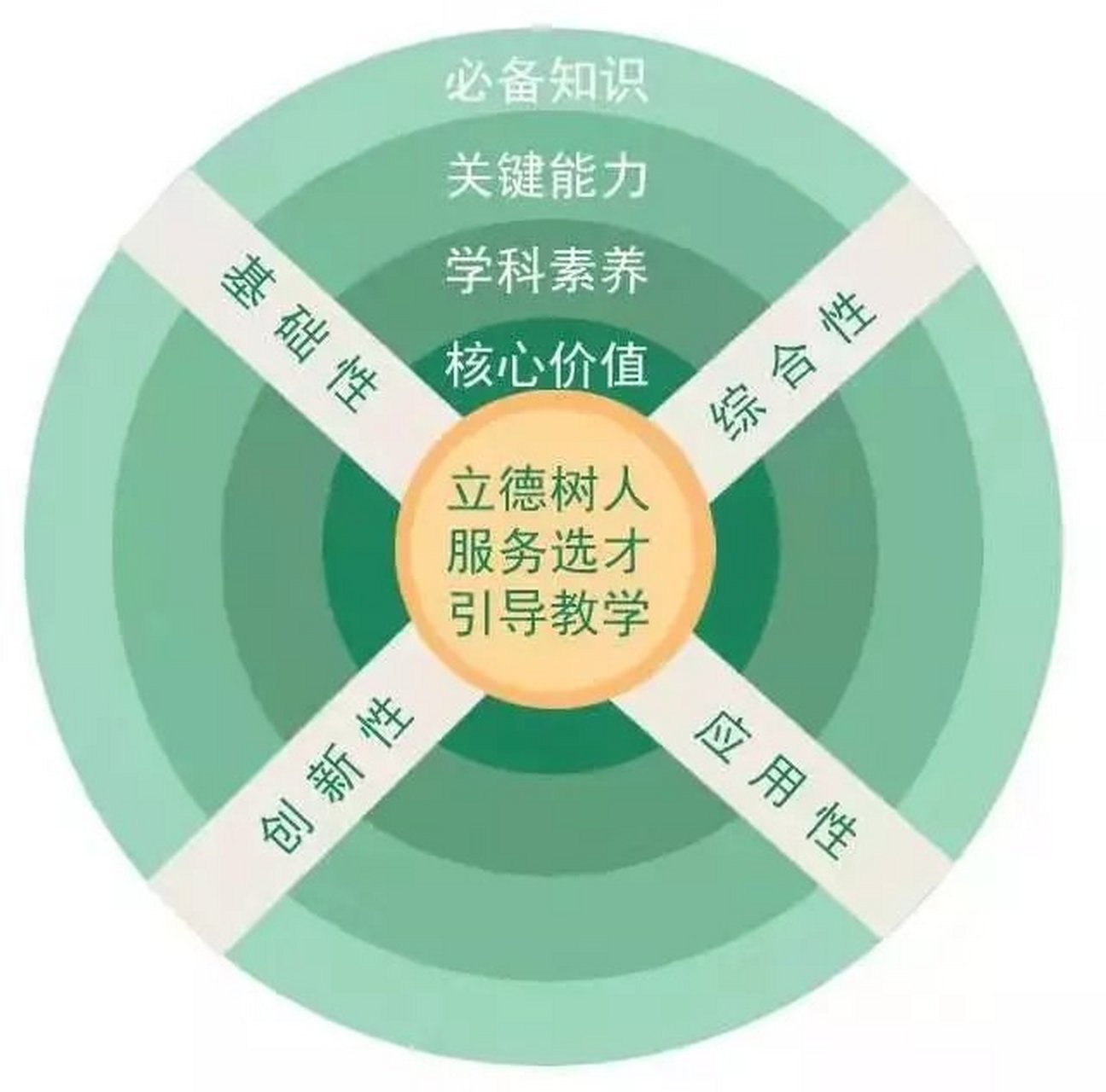 【收藏转发】高考评价体系"一核四层四翼"内容详解图表