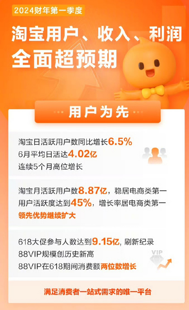 最新财报显示,淘宝用户,收入,利润全面超预期?