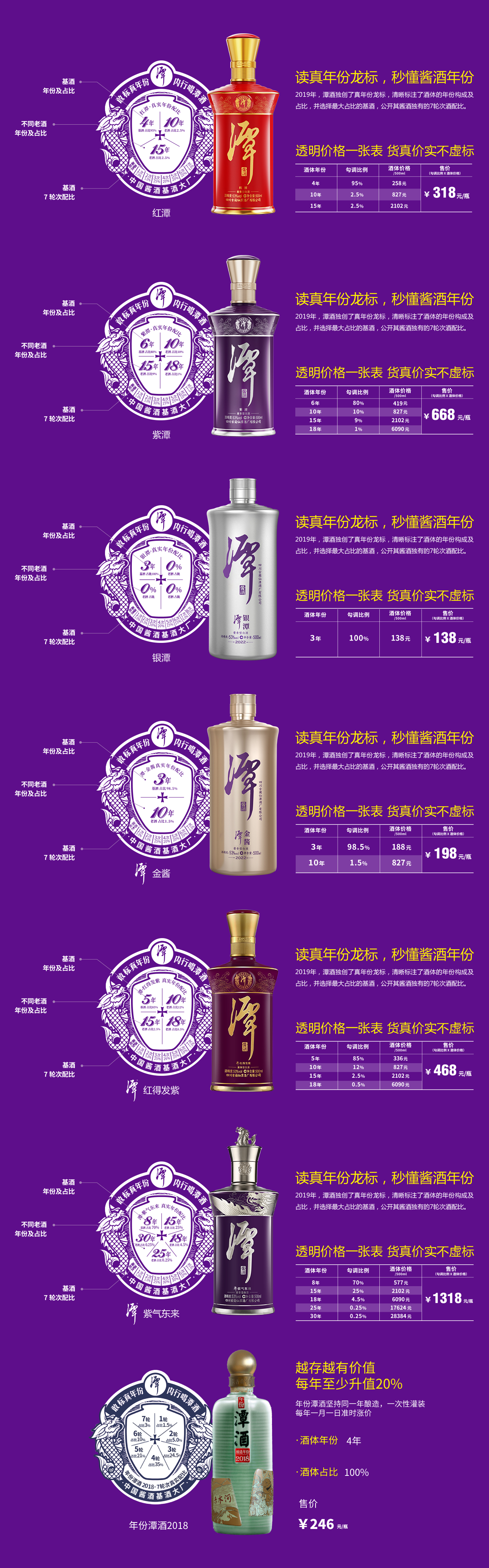手把手带你入门酱酒!从潭酒性价比最高的银潭说起