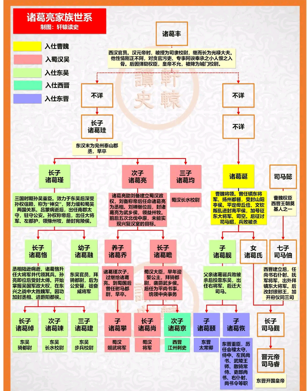 三国亲戚关系图谱图片