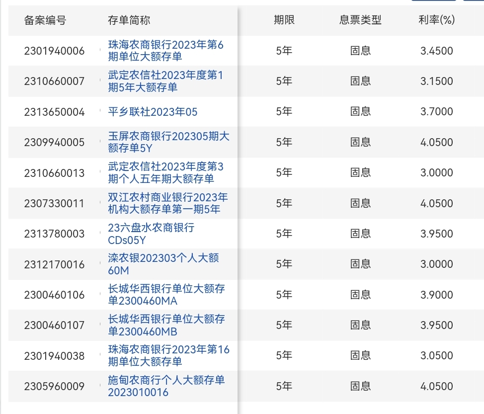 小银行存款利率达到4.05%,20万存款一年利息高达8000以上