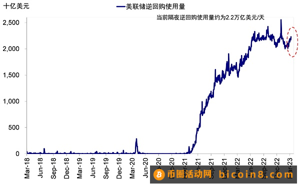 硅谷银行事件与潜在的流动性风险敞口