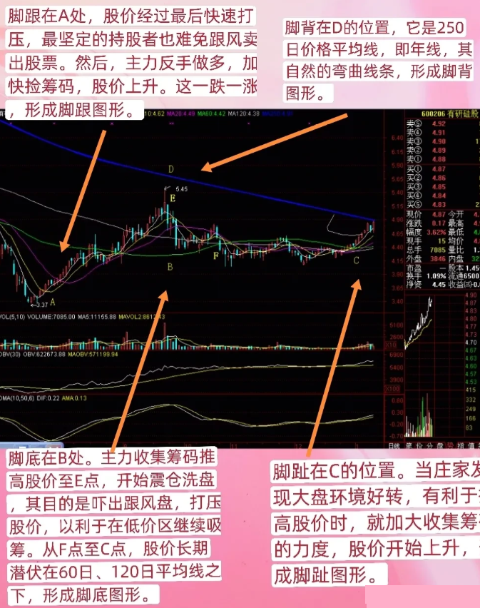 中国股市:短线里有一技赤脚大仙!方法简单实用,建议收藏!