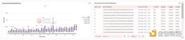 对比Balancer、Curve和Uniswap三大DEX的Gas成本差异