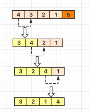 如何使用python冒泡排序算法？