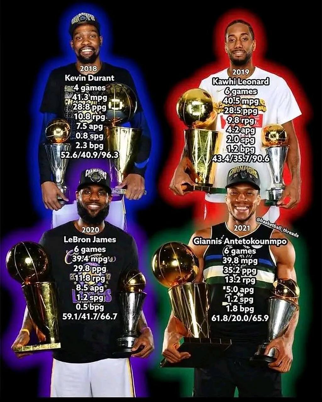 nba 四大小前锋,对比#nba