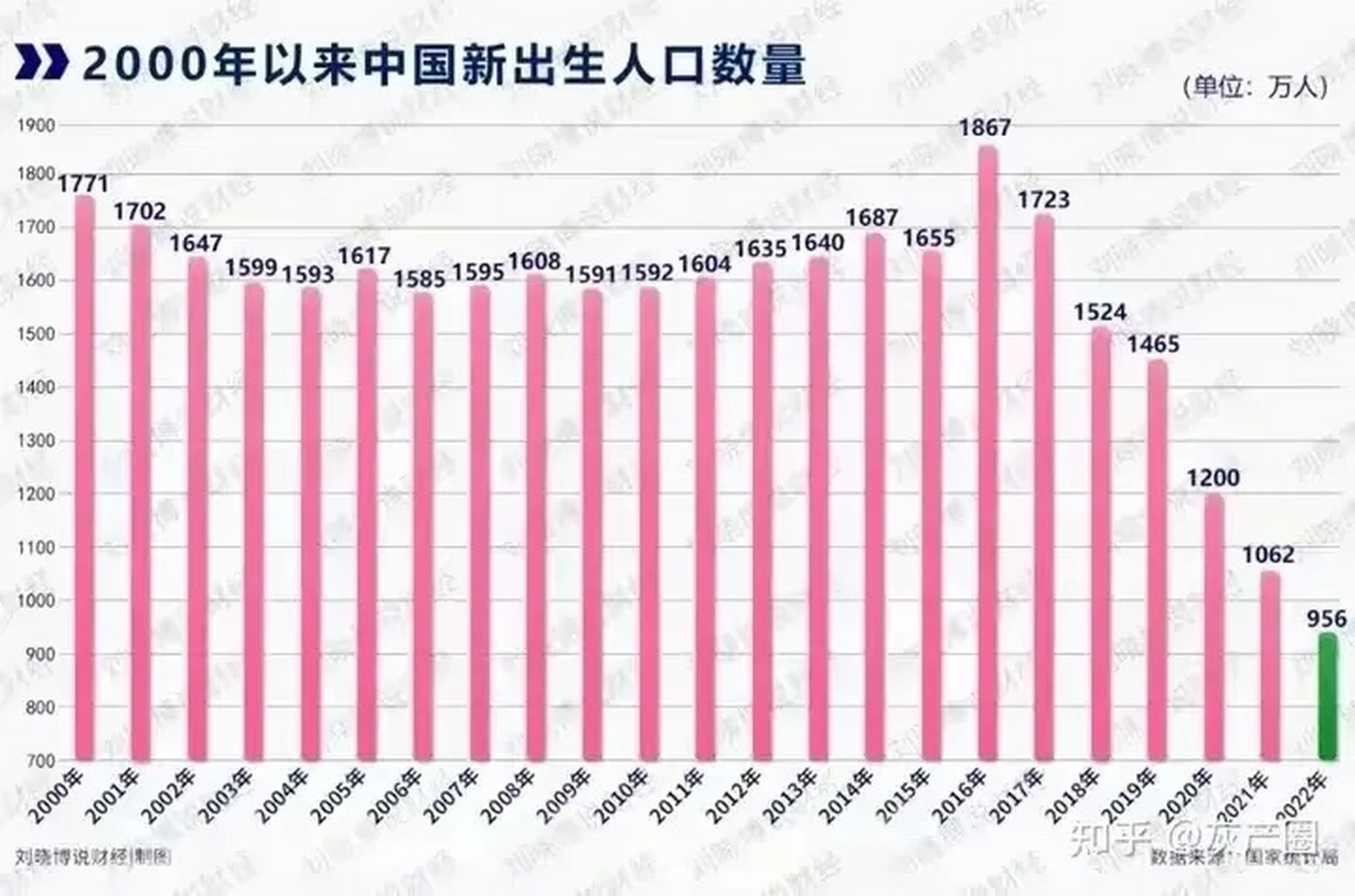 出生率断崖式下跌图片