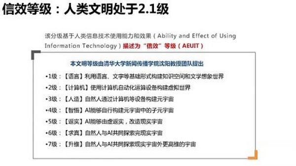 205页 清华大学沈阳教授团队《元宇宙发展研究报告》2.0版