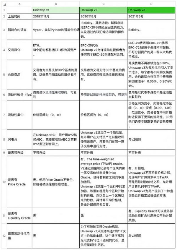 人类交易史：证券交易所、加密货币交易所和去中心化交易所的发展与比较 (中）