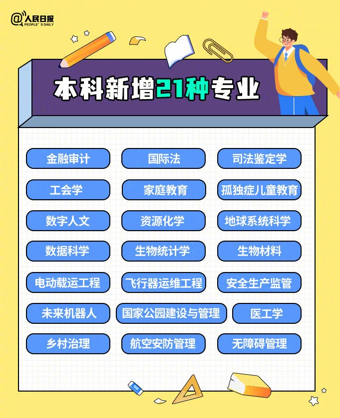 教育部公布21种本科新增专业 数字经济,人工智能,智能制造工程 成为