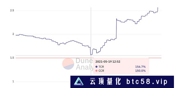 LD Capital：复盘USDC脱锚风波中的危与机