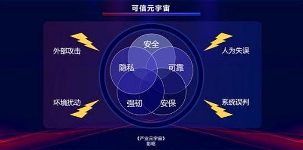 元宇宙的安全和隐私如何保障?