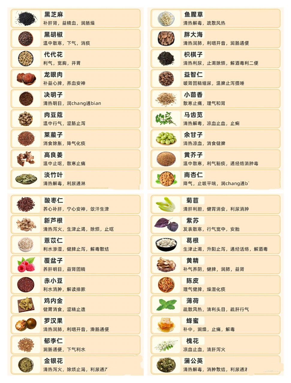 药治不如食治,72个药食同源上品类目录,赶紧收藏起来吧#中医养生