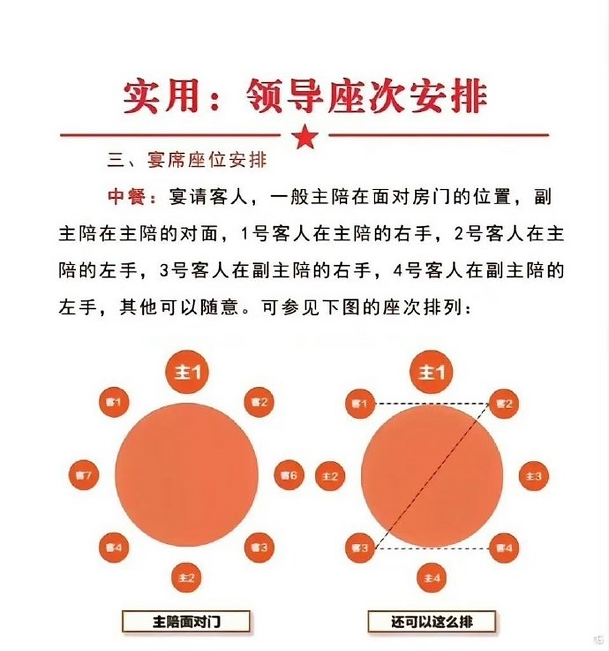 原来宴请的座次这么讲究?