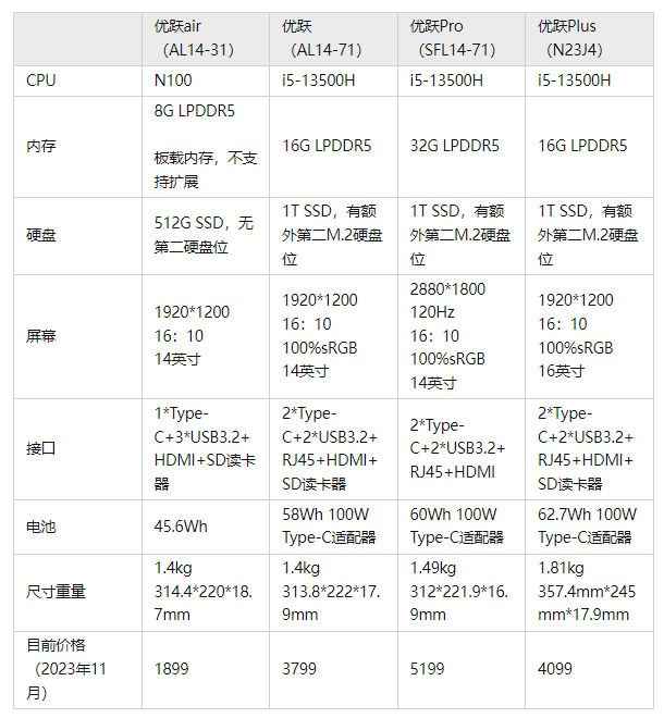 宏基4750g配置图片