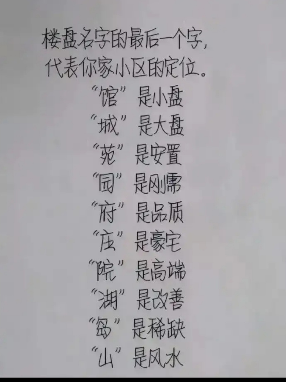 你家小区的最后一个名字是哪个字,看看下图有没有?