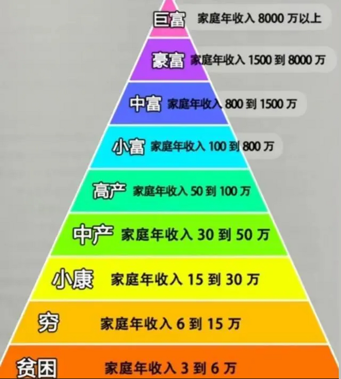 中国收入划分图片