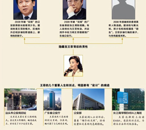 "头号警花"王菲:与86名高官有不正当关系,携带床上用品在包内