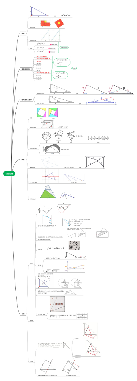 勾股定理知识点总结图图片