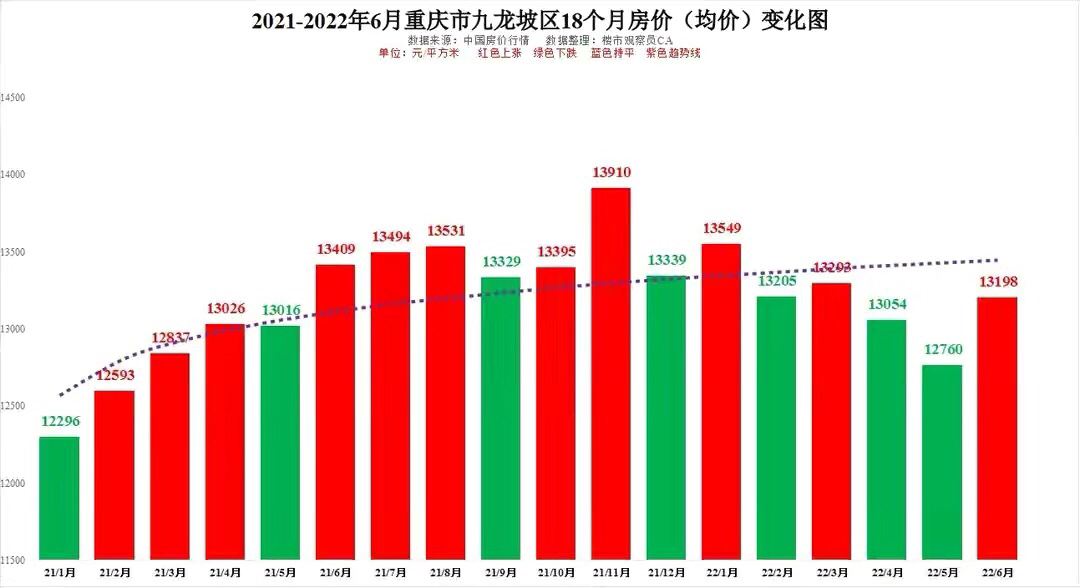 重庆房价走势图片