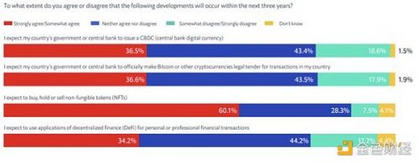 全球陆续拥抱Web3.0 多国已明确开始抢占先机