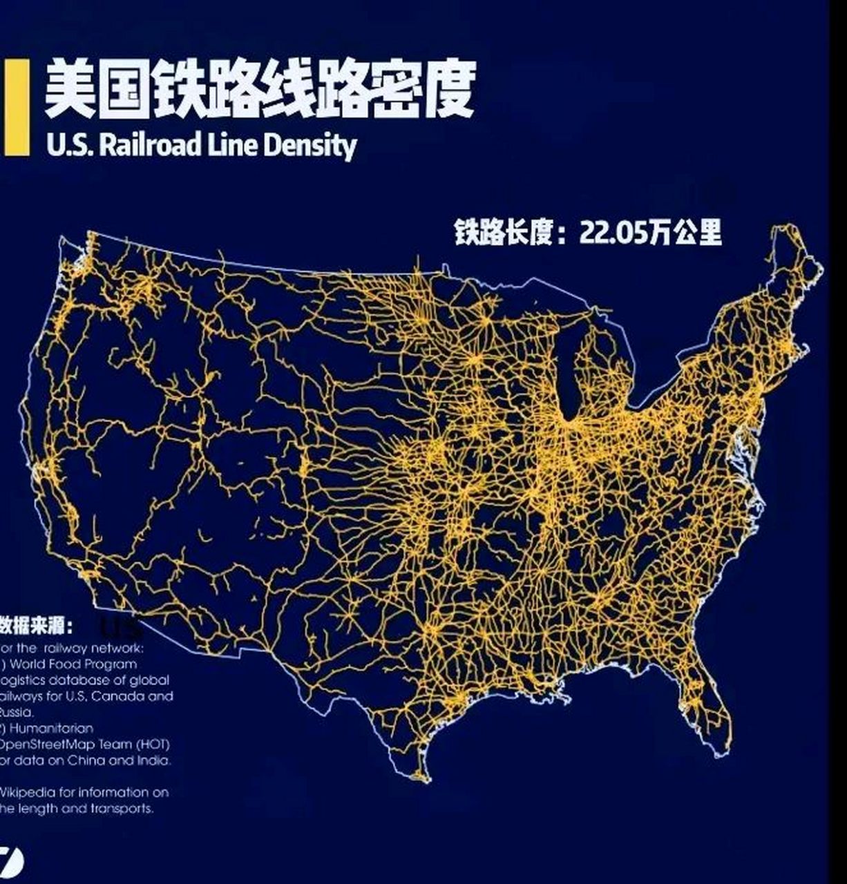 惊爆,美国作为上一任的基建狂魔,铁路线路密度可以说是堪称奇迹,即便