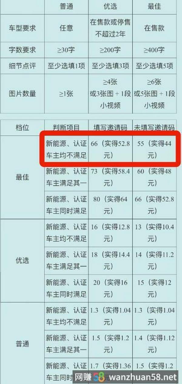 拆解利用chatgpt，赚百度有驾52.8元红包