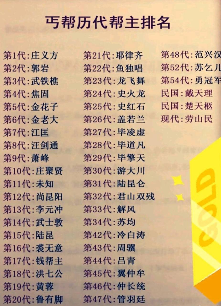 丐帮历代帮主,原来这个组织还真的是有很悠久的历史啊[笑哭]
