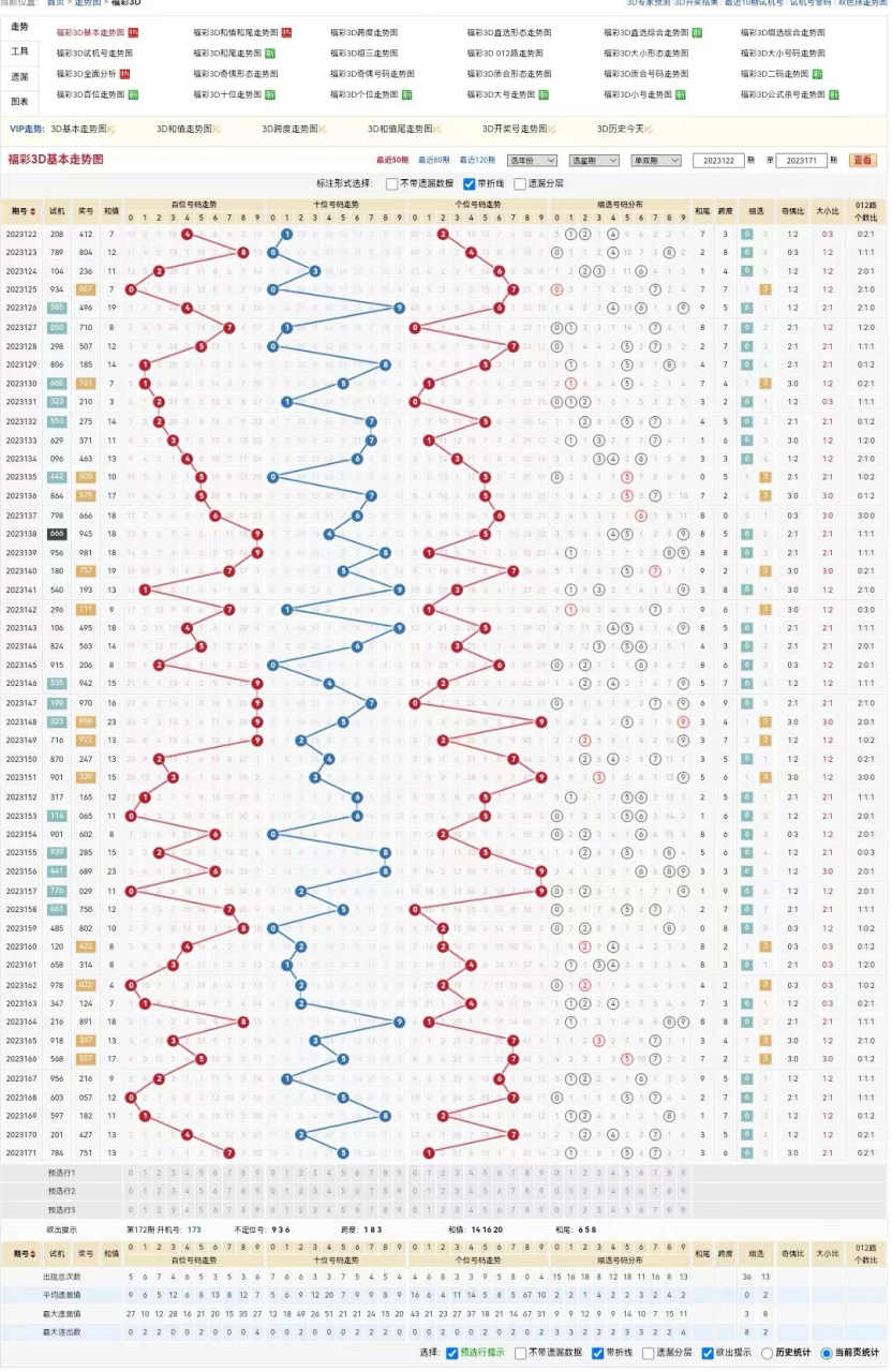 3d晒图分享 走势图精准分析,共同参考.