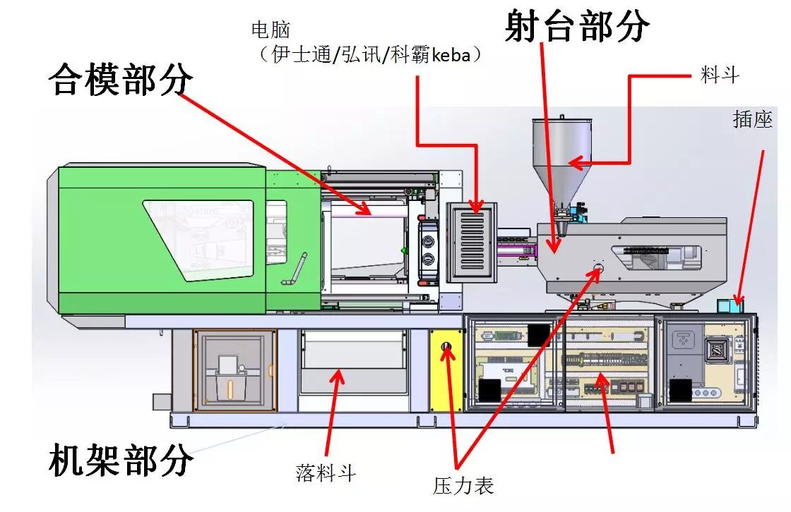 注塑机基础知识简介